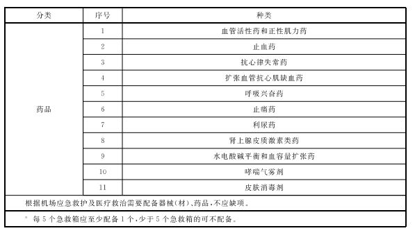 機場急救包配置